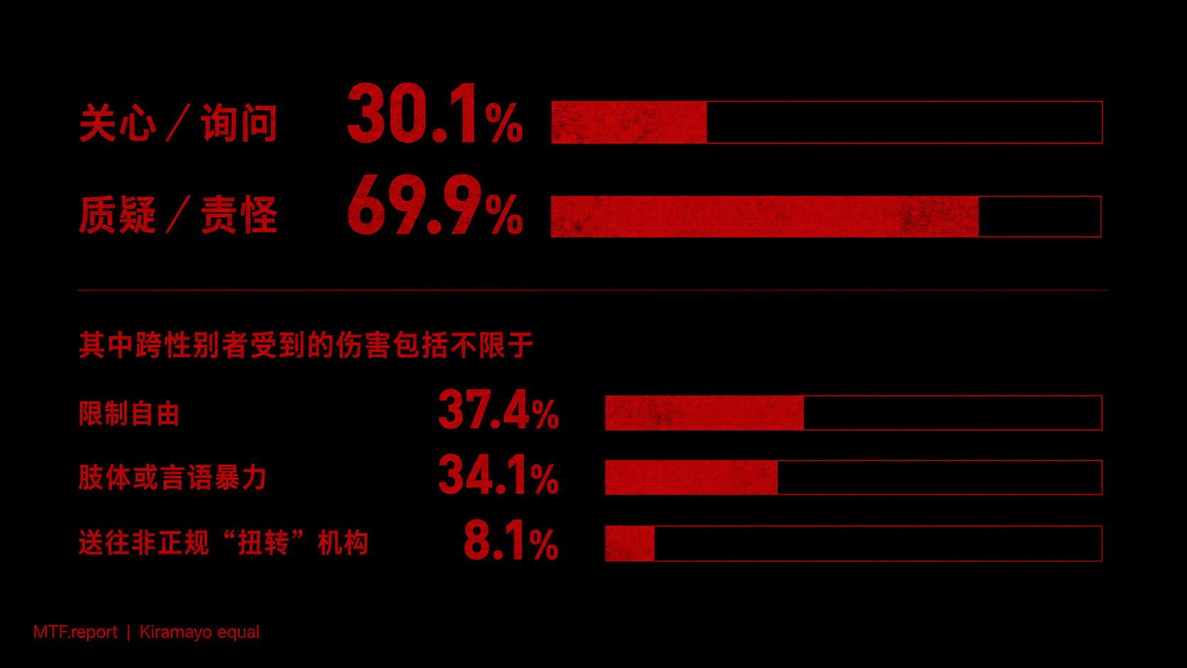 家庭压力与个体困境
